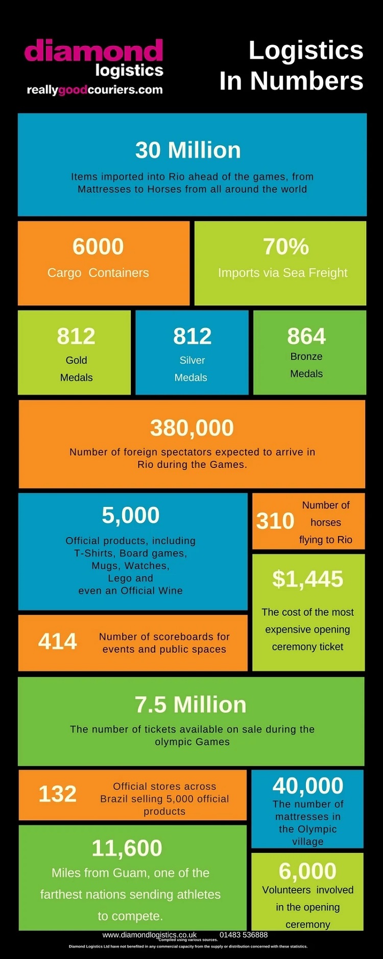 Rio-Logistics-In-Numbers-3
